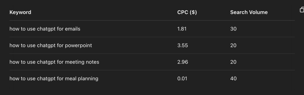 Table showing casual, practical queries like “how to use chatgpt for meal planning” and “how to use chatgpt for emails.” Demonstrates everyday use of the ChatGPT search engine for personal organization and time-saving hacks.