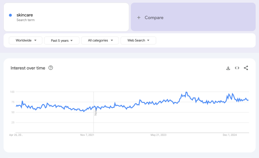 How to Market a Skincare Brand using Google Trends data showing the rise in skincare search interest